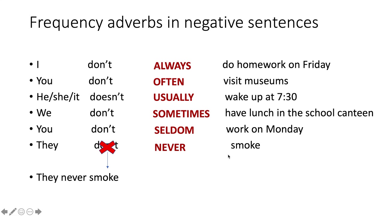 Always usually often sometimes never. нарчия частности в английском. предложения с наречиями частотности на английском. наречия частоты в английском языке. английский наречия частоты действия.