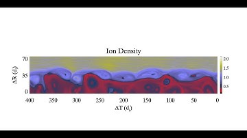 Evolution of Ion Densities at the Heliopause