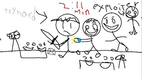 Elimination mode Be like