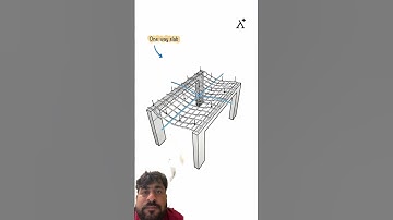 Bending behaviour of one way vs two way slab #construction #design #civilengineering #shorts