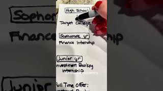 Step by Step: How to Break into Private Equity