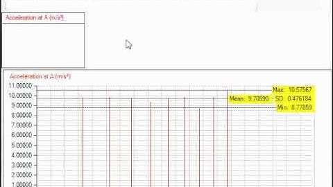 Data Harvest Dynamics System with a Picket Fence