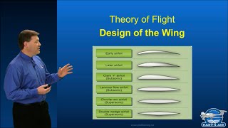 : Intro To Design Of The Wing