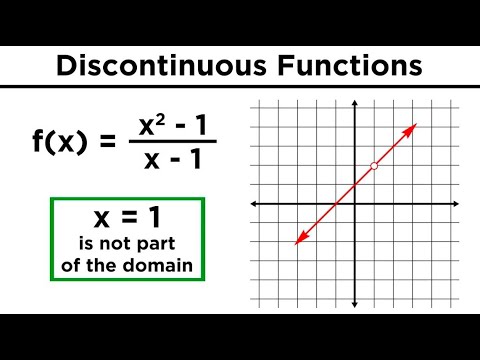 Video: Vad är skillnaden mellan kontinuerlig och diskontinuerlig förändring?