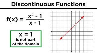 Continuous, Discontinuous, and Piecewise Functions