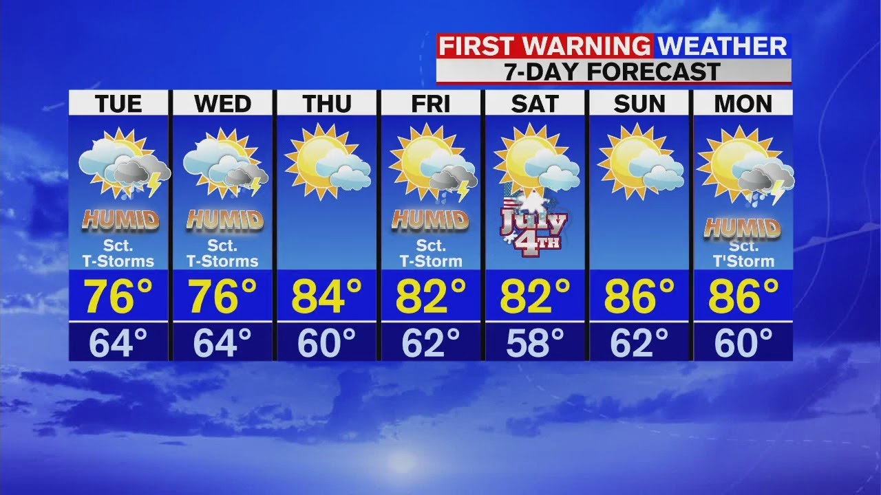 Dan's Tuesday morning weather update - YouTube