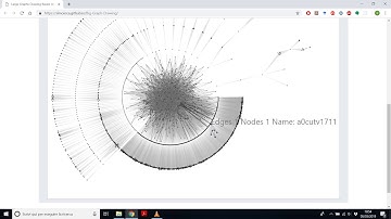 Large Graphs Drawing Based on Connectivity