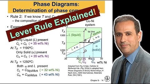 Ontdek de geheimen van fasediagrammen en de hefboomregel: leer hoe u de fasecompositie bepaalt