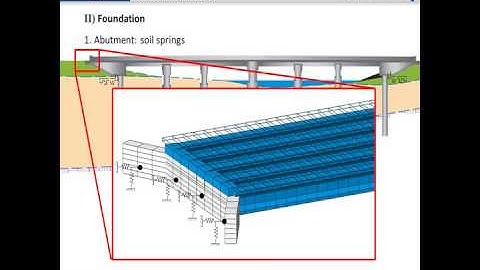 [MIDAS e-Learning] In-depth Case Study & Discussion on Displacement Time History Analysis