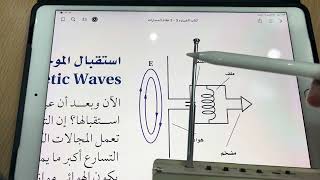 فصل الكهرومغناطيسية ( شرح إستقبال الموجات الكهرومغناطيسية )