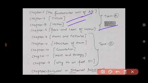 CBSE class IX SCIENCE SYLLABUS and guidelines Termwise 2021-22