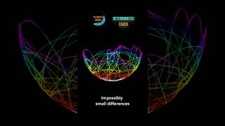 Chaos & Fractals #maths #physics #fractal #chaos