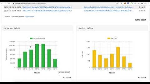 Bitquery Zoom by Time