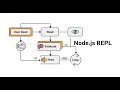 Tired of the Save/Run Cycle? Master Node.js REPL (The Coding Conversation!)