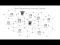 Data Propagation: Turbine and Multicast