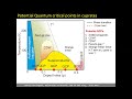 Tony Carrington (Bristol University) “Magneto-transport in cuprate superconductors”