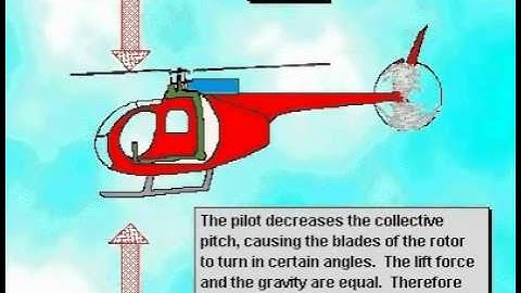 How a Helicopter works