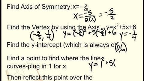 Lesson 96 Saxon Algebra 1