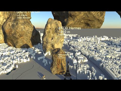 Asteroids Size Comparison   2020