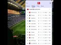 Classement Bundesliga d'Allemagne 2025/26 (J26) ⚽📊 #actufoot #football #sports #foot #shorts