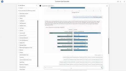 MicroStrategy AI ChatBot