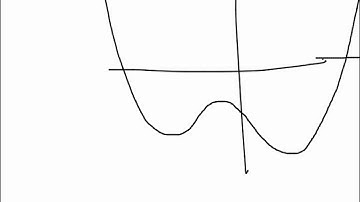 Sketching More Derivatives - Essential Calculus Video 8