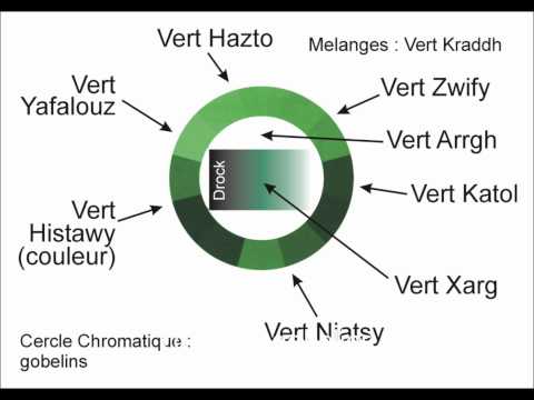 Vidéo: Le gobelin vert et le hobgobelin sont-ils liés ?