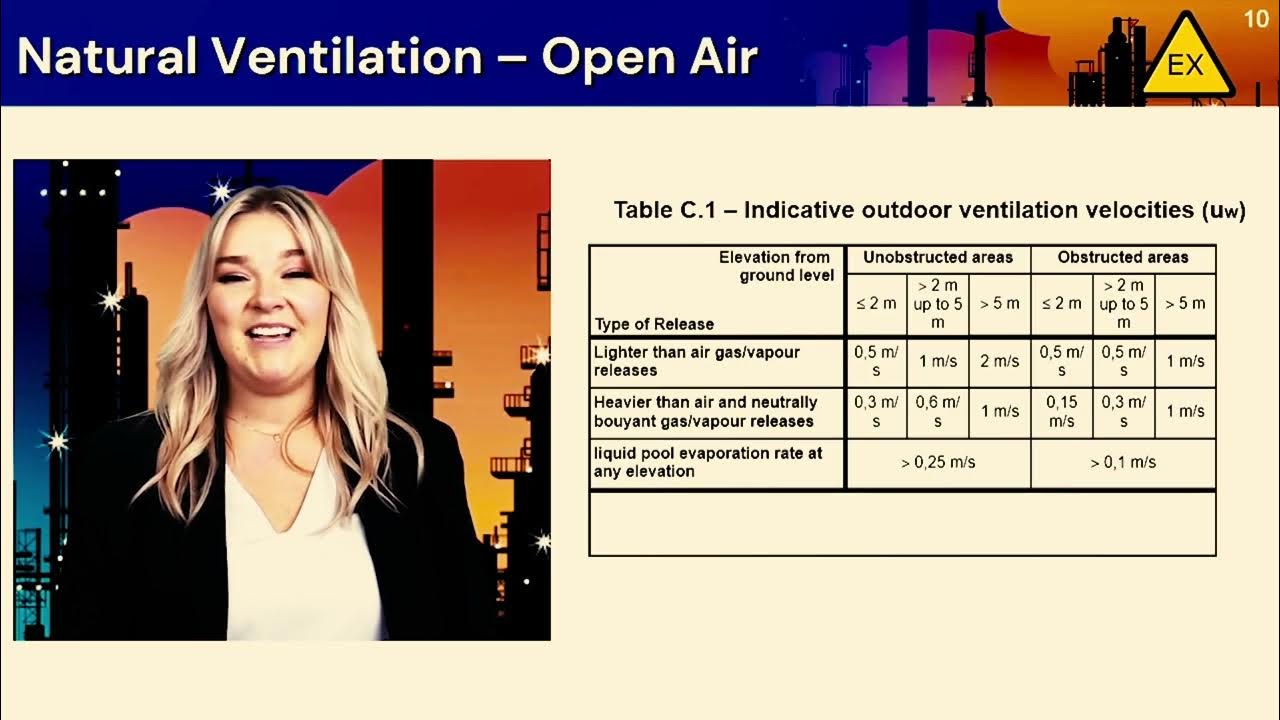 New ExHAC Chapter 8 Ventilation Assessment Hazardous Area