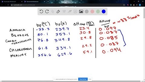 Trouton’s rule says that the ratio of the molar heat of vaporization of a liquid to its normal boil…