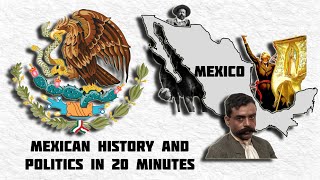 Brief Political History of Mexico
