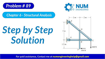 6–89. Determine the horizontal and vertical components of force