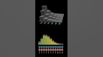 A pretty way to add weighted dice