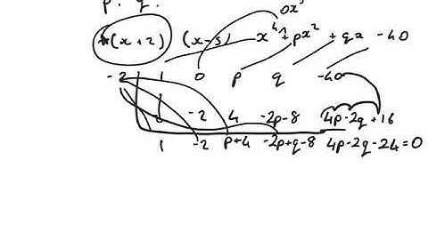 Polynomial unknown coefficients