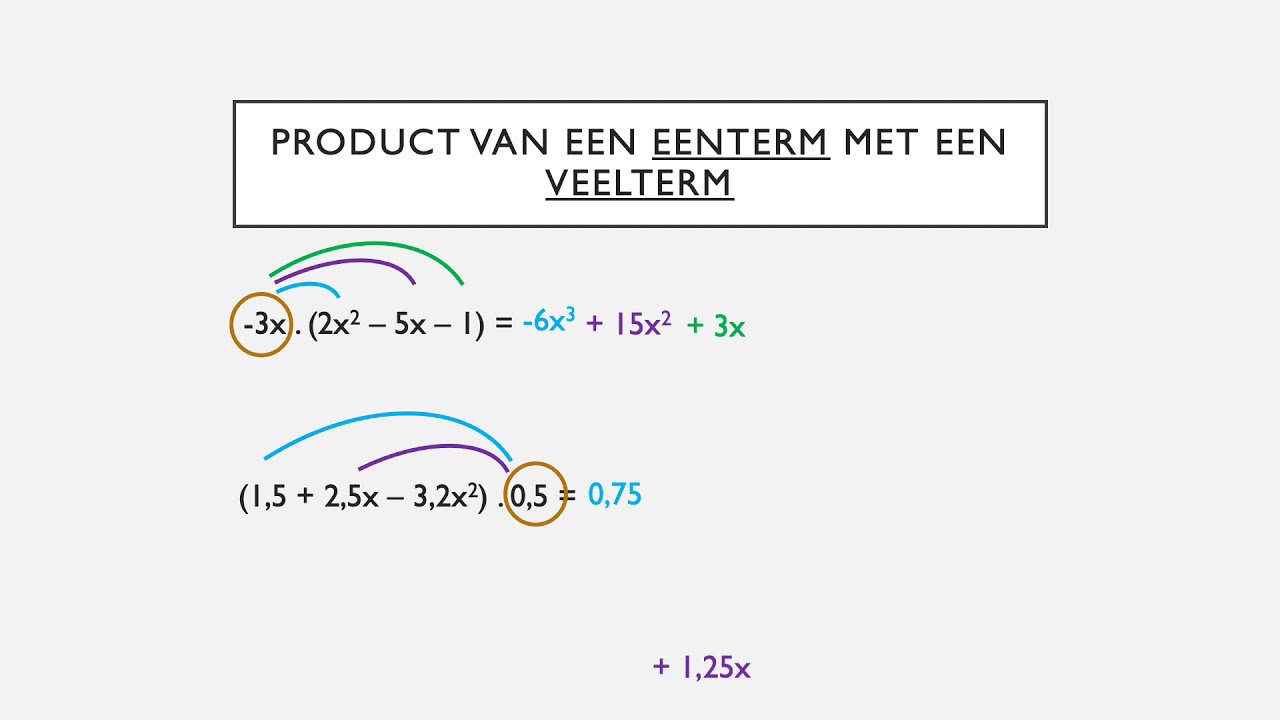 Product van veeltermen