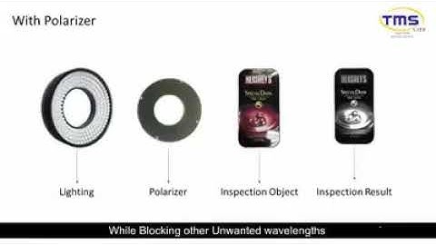 Polarized Illumination Demo Kit