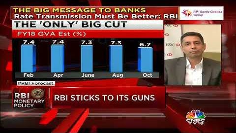 RBI Monetary Policy: Special (Part 2) | CNBC TV18
