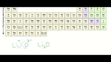 Formula Unit and Lewis Structure for Lithium Oxide, Li2O