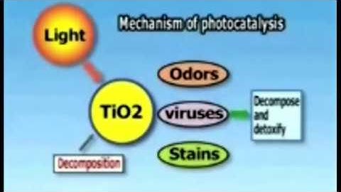 Nano TiO2 Smart Coat Photocatalyst