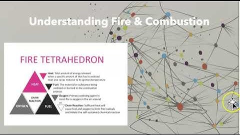 Understanding the Fire Tetrahedron