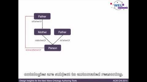 Design Insights for the Next Wave Ontology Authoring Tools