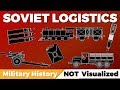 Soviet Logistics in World War 2