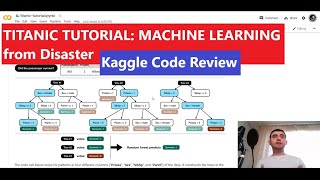 TITANIC TUTORIAL: MACHINE LEARNING from Disaster in 15 MINUTES | KAGGLE | CODE REVIEW