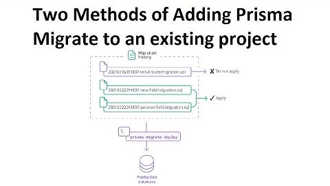 Two Methods of Adding Prisma Migrate to an existing project (Heroku shadow PostgreSQL database)