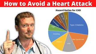 How to NOT DIE from a Heart Attack [Top Risks for Heart Attack] 2024