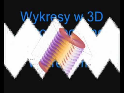 wykresy funkcji 2d i 4d