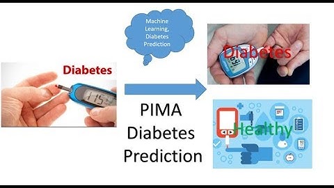 Kaggle Competition- Predicting PIMA Diabetes Prediction using Machine Learning