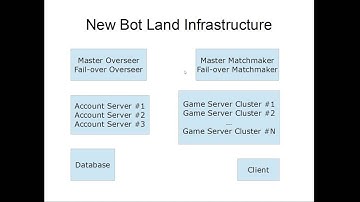 Bot Land Recap #24: new infrastructure!