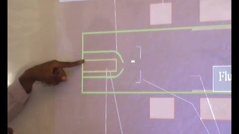 Physics Carthode Ray Tube