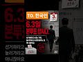 이번 주말은 2틀이니까 여행가고 다음주는 투표하고 쉬자