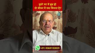 What happens when Mercury (Budh) is placed in the 2nd House according to Lal Kitab? #lalkitab